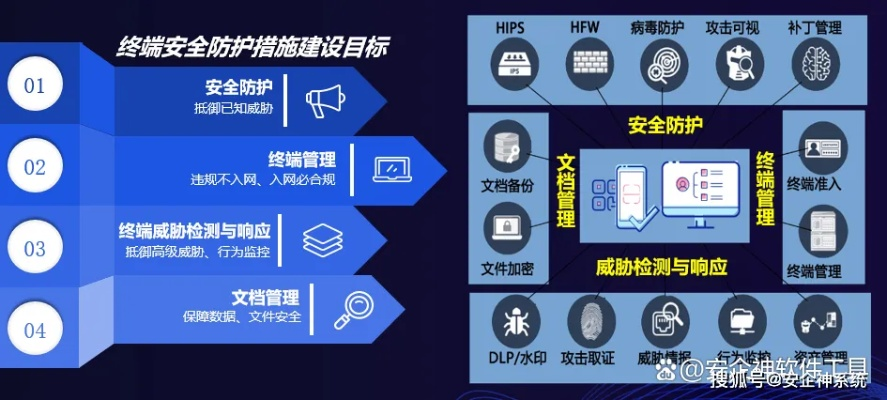 点亮数据是否稳定，如何确保数据安全与持久性？