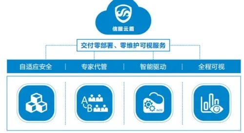 迅恒云高防，保障网络稳定与安全的实力派选手
