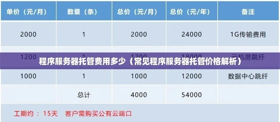 服务器托管多少钱一年？中小企业的网站服务器托管怎么选？