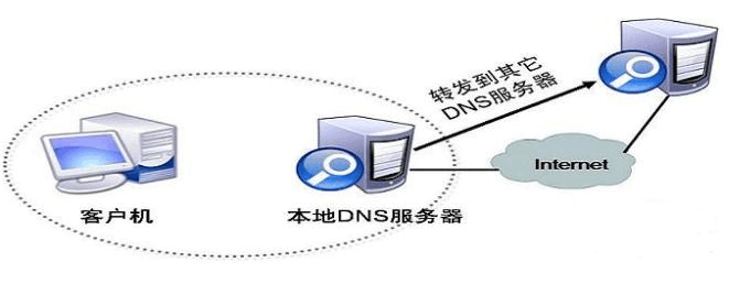 netcn域名问题，解析、挑战与解决方案