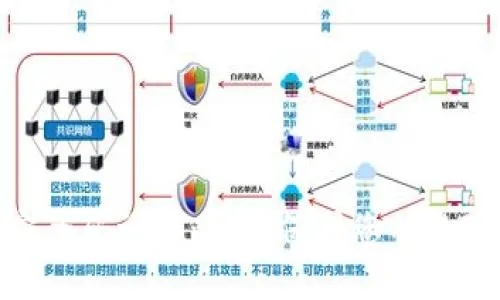 域名安全码，守护数字资产的第一道防线