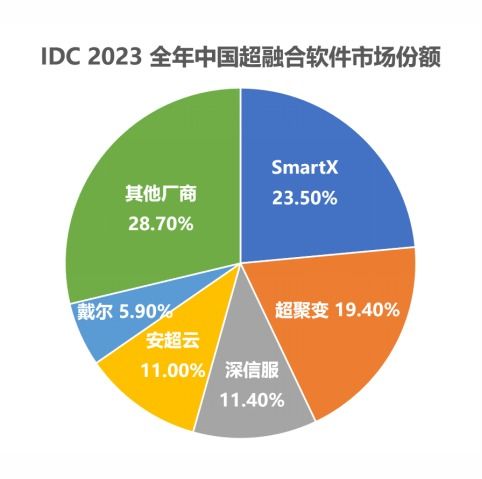 耀磊数据，稳定性评估与未来展望