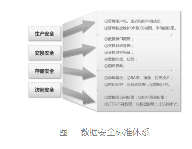 三方数据稳定性探究，数据安全与合规性的关键考量