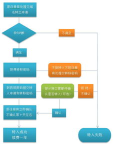 域名注册与续费，见云网与360搜索的性价比分析