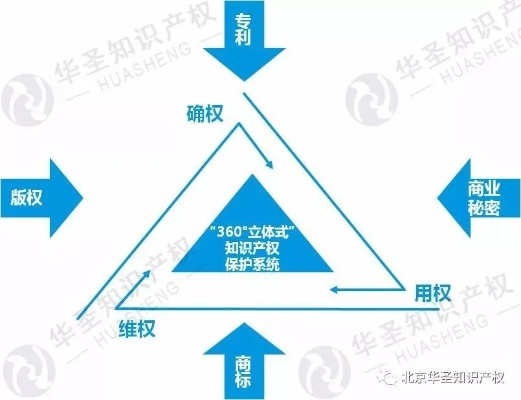 域名所有权，理解、保护及转让的全方位指南