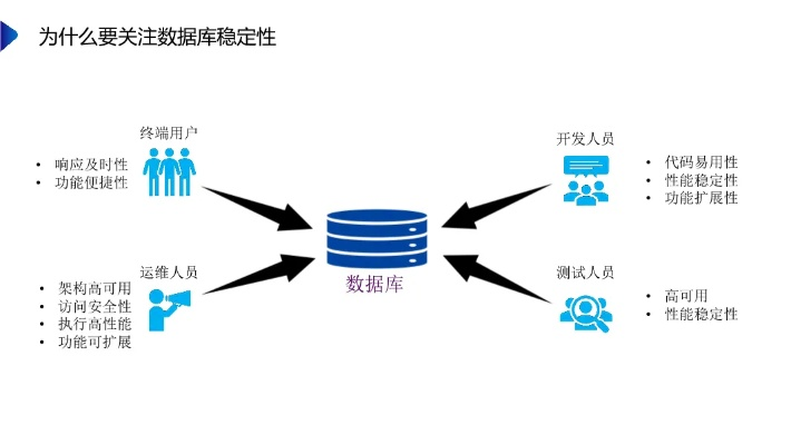 源码数据稳定性探究，在数字化转型中建立可靠的数据基石
