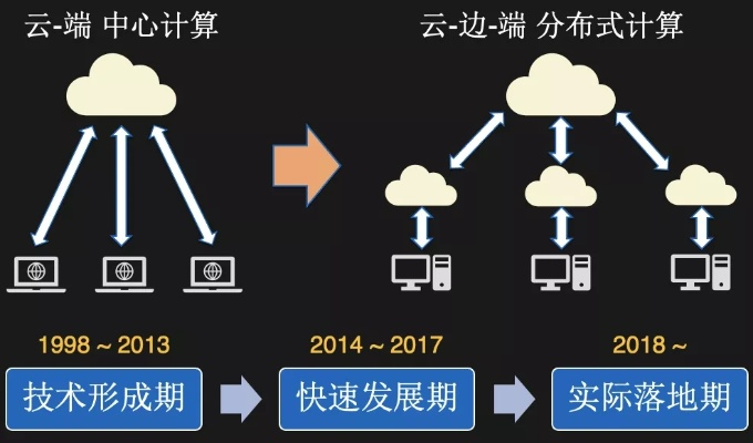 云擎港稳定性现状与技术保障探析