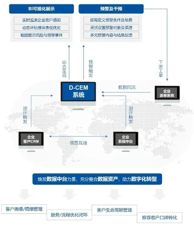 淘宝网意外变身N点虚拟主机管理系统，一场意外的数字奇遇