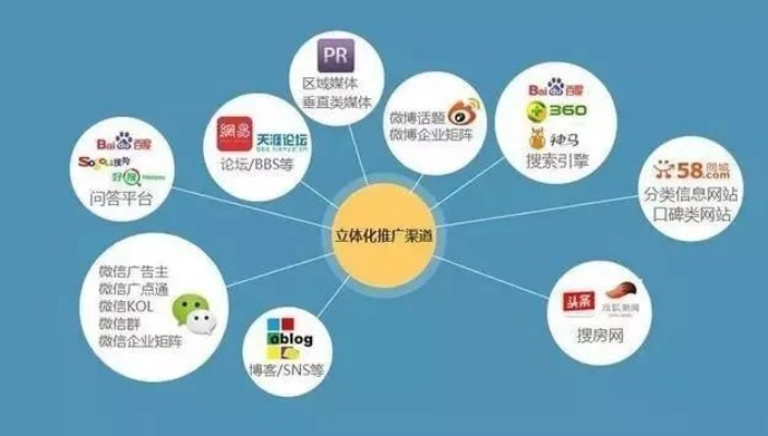 如何通过网站推广物品，从申请域名到实施策略