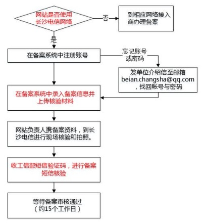 如何正确备案并解析com.cn域名到IP