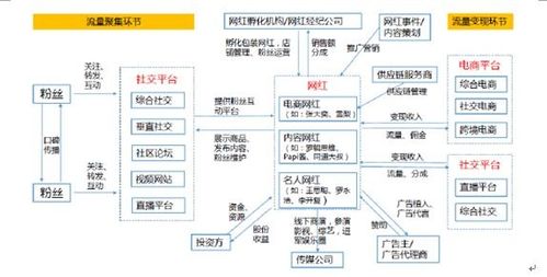 深度解析，华尊互联的稳定性与发展趋势评估