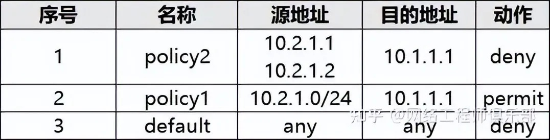 详解，从光纤接入到配置固定IP与域名—路由器与防火墙的全方位设置指南