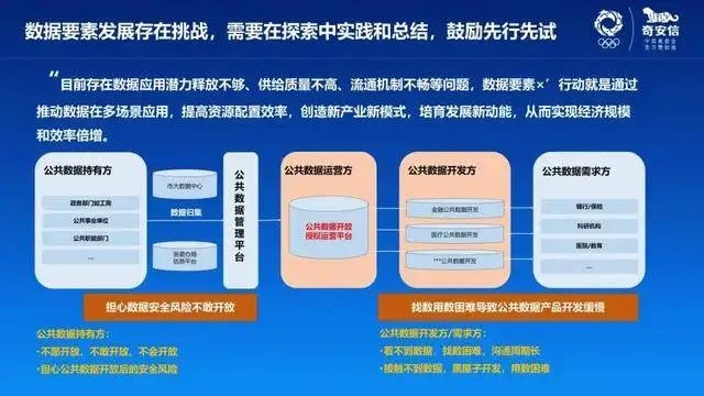 平安数据，稳定性探讨与数据安全实践