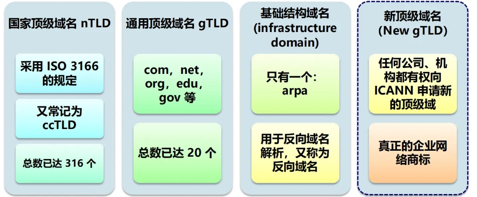 如何做域名硬解析