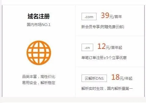 个人可以直接在中国万网进行cn域名注册吗？
