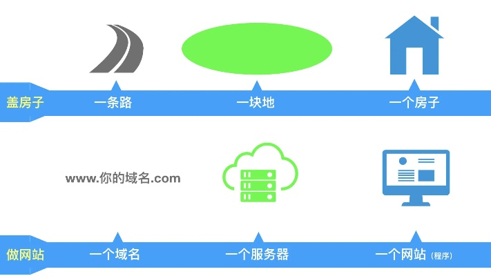 万网注册的NAME域名增值服务详解