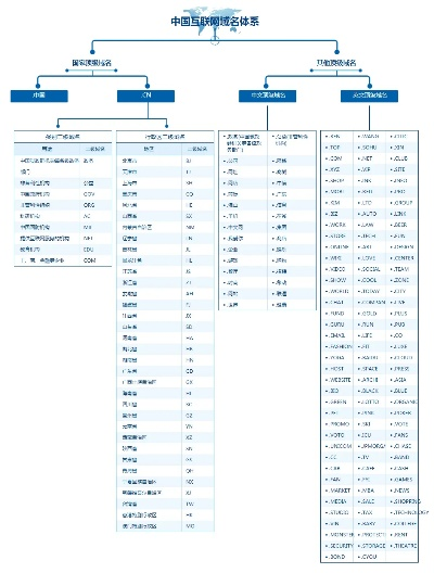 后缀为.im的域名能否在国内备案？