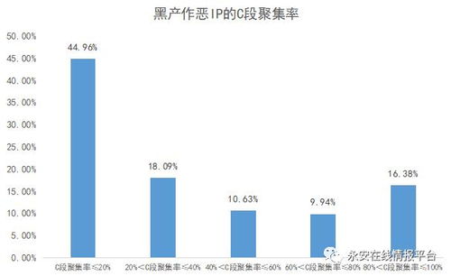 C、I、P、I、P域名各是什么？请举例说明