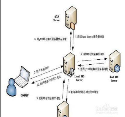 花生壳的域名外网怎么进不来？详解与解决方案