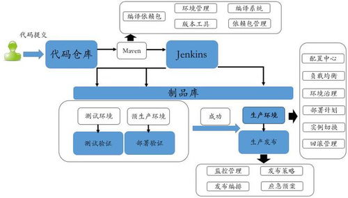 深度剖析，了解TT HOST的稳定性及其在行业内的应用探讨