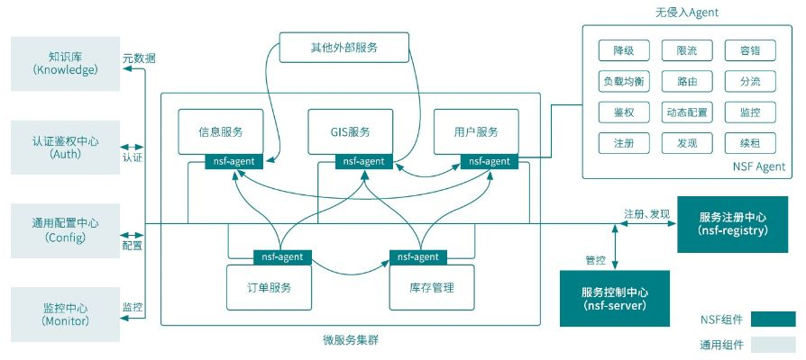 探寻易网互联的稳健之路，技术架构、用户评价与未来展望
