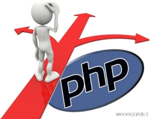 PHP配置虚拟主机，从本地测试到线上部署的完全指南