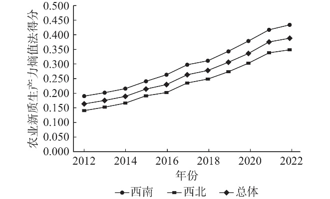 西部渠道稳定性探析，现状、挑战与对策