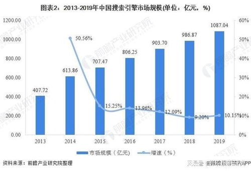 现在数字域名投资前景如何？如何选择？