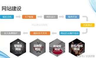 中易互联，稳定、可靠的网络服务，助力您的业务腾飞