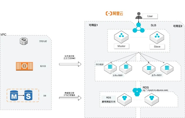 电脑如何制作CentOS 7.2云服务器