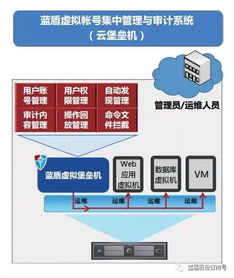 中擎合租网稳定吗？深度解析虚拟合租服务的安全与稳定性