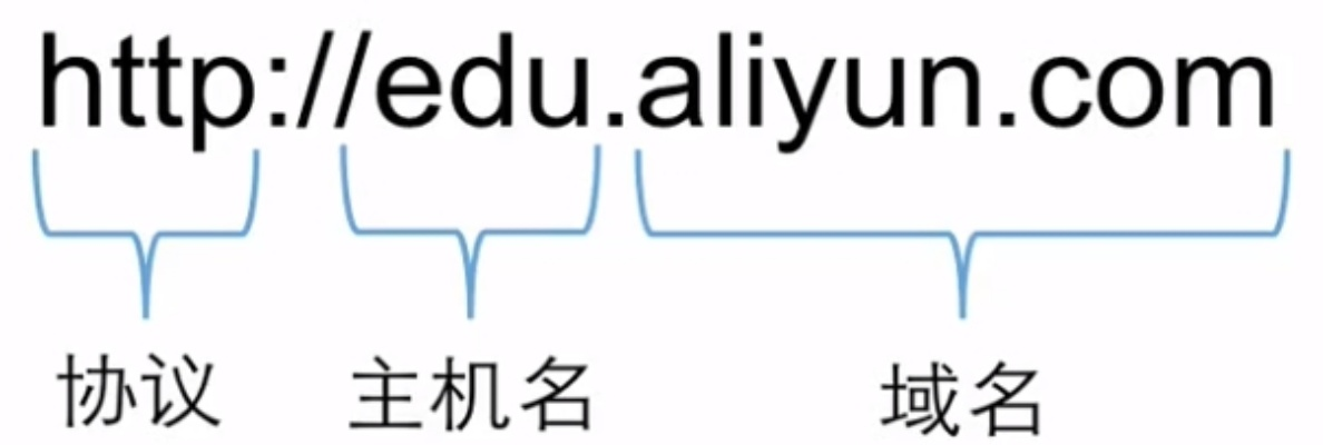 有了域名如何建网站，从零到一的全面指南