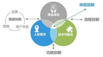 探索创值互联的稳健之路，技术、生态与合规并进的思考