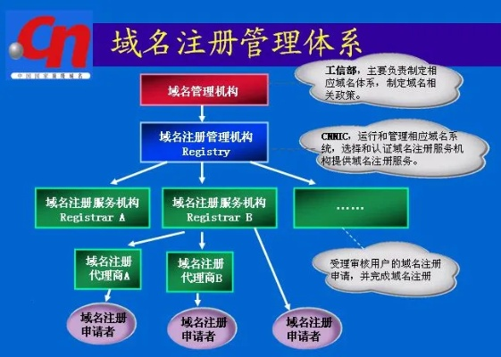 现在想注册cn域名，全面指南与策略