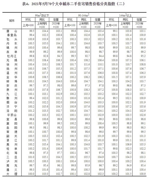 北京合租网，稳定性与挑战并存的城市居住解决方案