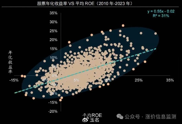数据稳定真的爱你吗？