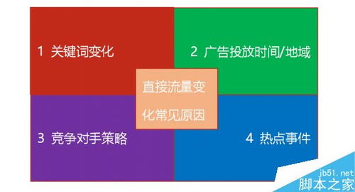 网络时代，在变动中寻找稳定