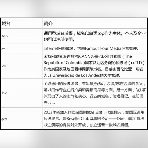 域名和主机的好坏对SEO的影响