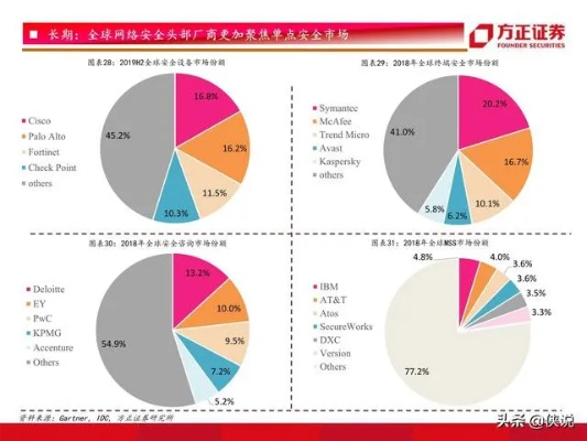 盛网稳定吗？探究其技术架构与市场表现下的稳定性分析