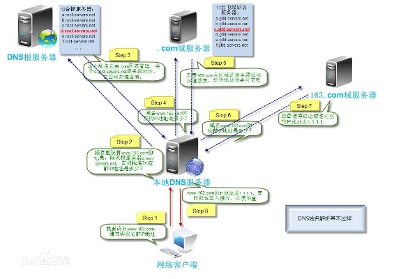 在因特网中请求域名解析的软件必须知道A根域名服务器的IP