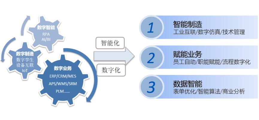 数字中国背后的稳定力量，创新与治理的双轮驱动
