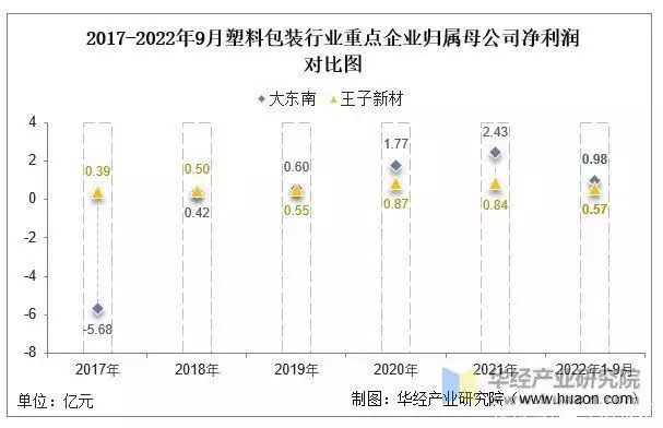 王子科技，稳定性探索与竞争格局分析