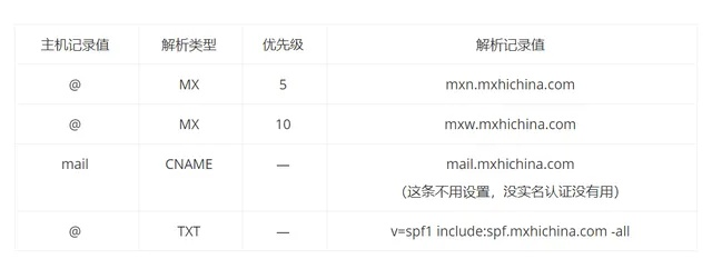 轻松上手！详解如何为拥有域名的公司申请网易免费企业邮箱及MX设置步骤