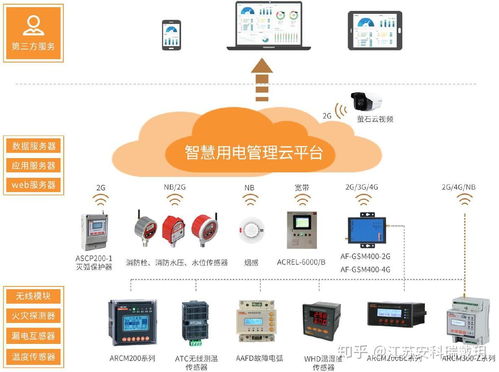安网数据中心，稳定性、效能与安全的深度剖析