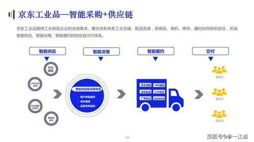顶级域名与二级域名的区别，深度解析