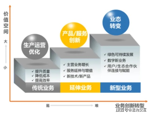 龙西互联，探索数字化时代的稳定与可靠性