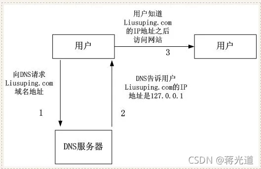 无缝迁移，如何优雅地更换客户端域名而不影响用户体验