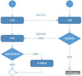 点讯网络的稳定性解析，技术优化与应用实践