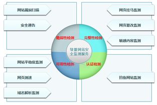 云牛网，稳定运行与安全保障的实战分析
