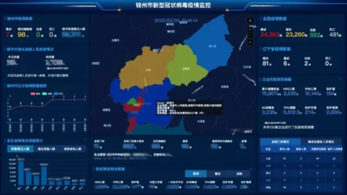 通辽网格数据稳定性分析与优化策略